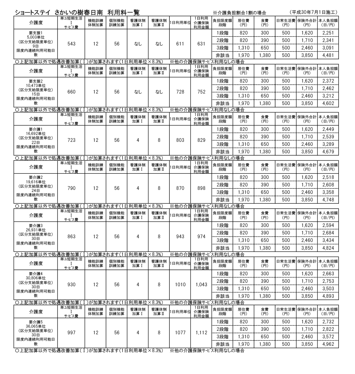介護負担割合1割