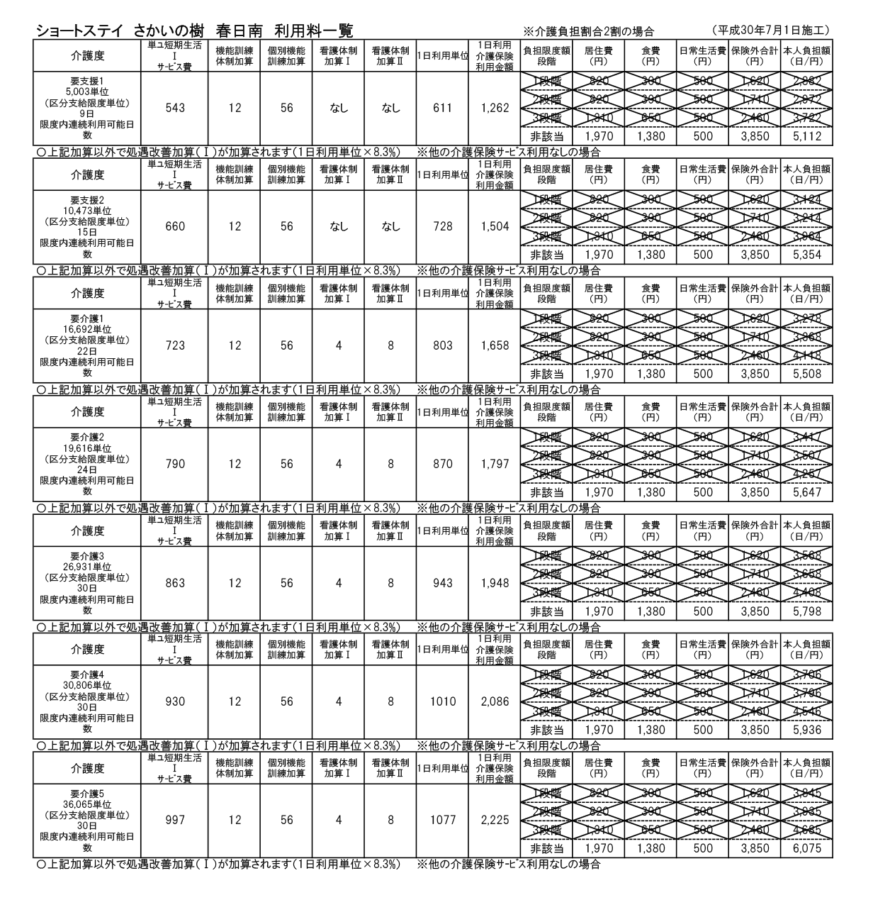 介護負担割合2割